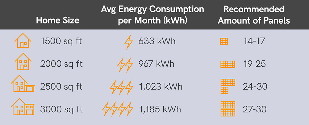 how-many-solar-panels-do-i-need